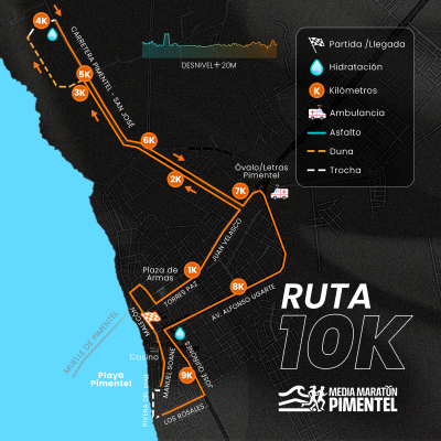 RUTA 10K 2025